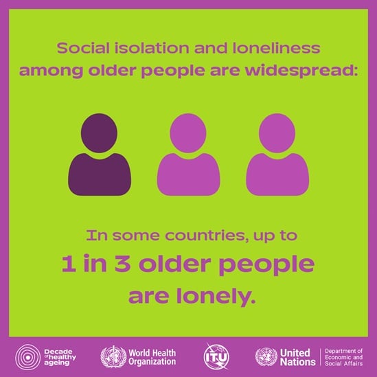 Social isolation and loneliness among older people are widespread
