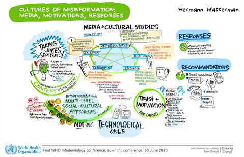 Wasserman's notes