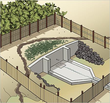 Spring source