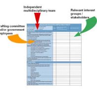 checklist