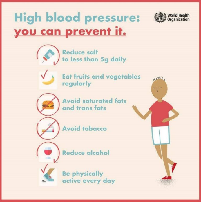 Hypertension 2