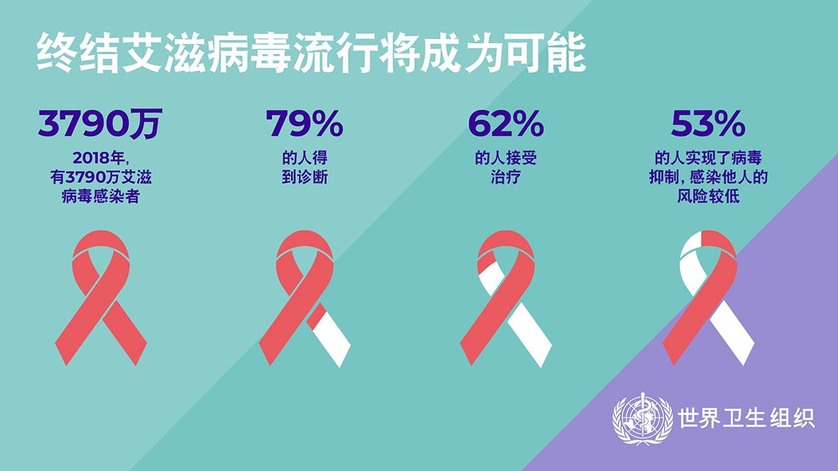 1.5WHOWAD2019_infographic1200x675_ZH