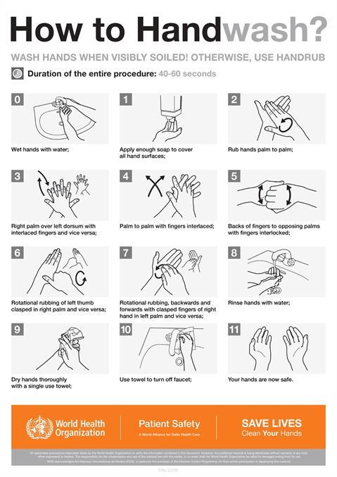 Infographic visualising the recommended advice.