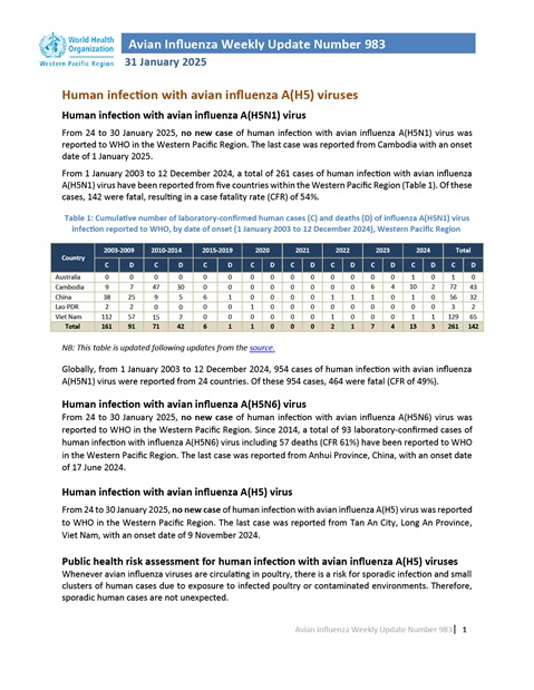 Avian Influenza Weekly Update # 1048: 6 June 2026
